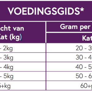 Jip's kattenvoer - zalm met witte vis - Afbeelding 4