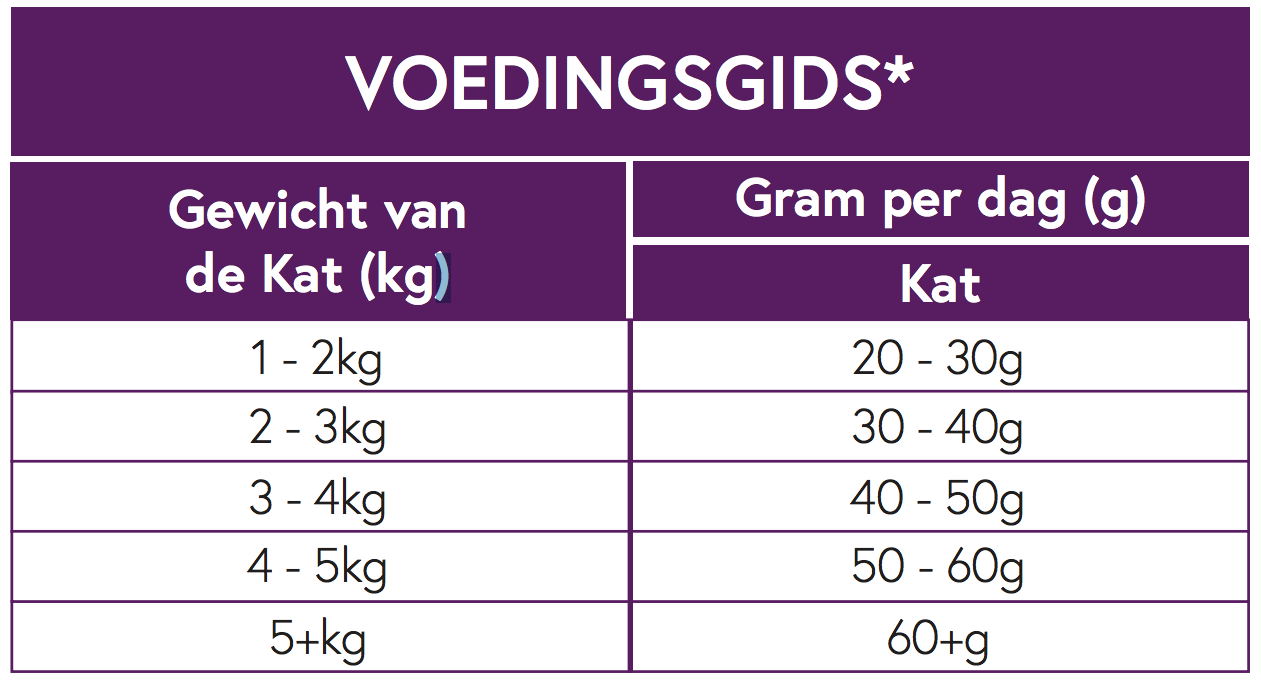 Jip's kattenvoer - zalm met witte vis - Afbeelding 4