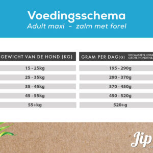 Fütterungsplan Jip's Hundefutter adult maxi Lachs.