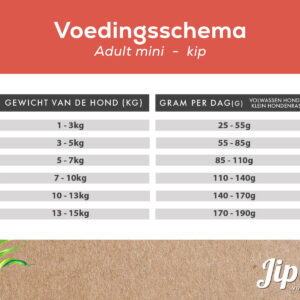 Jip's Hundefutter Futterplan für kleine Hunde Huhn.