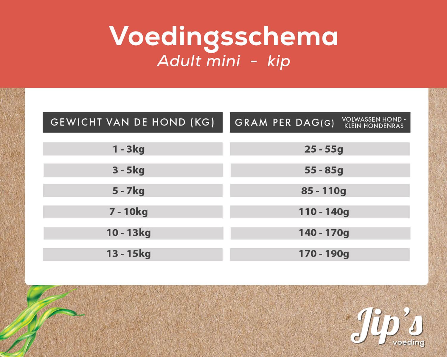 Jip's Hundefutter Futterplan für kleine Hunde Huhn.