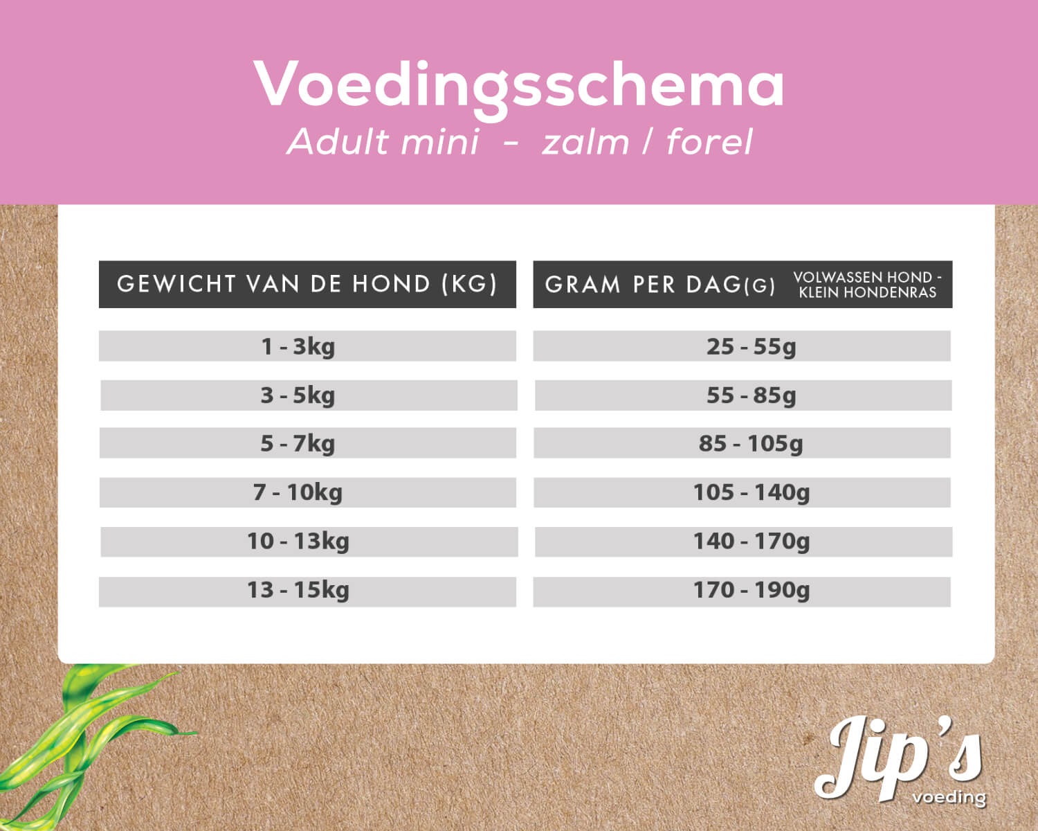 Fütterungsplan für Jip's Hundefutter Mini Lachs Forelle
