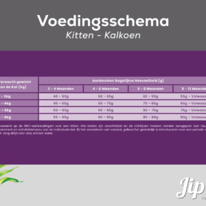 Voedingsschema voor Jips kittenvoer