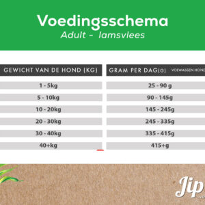 Fütterungsplan für Jips Hundefutter Adult Lamm.