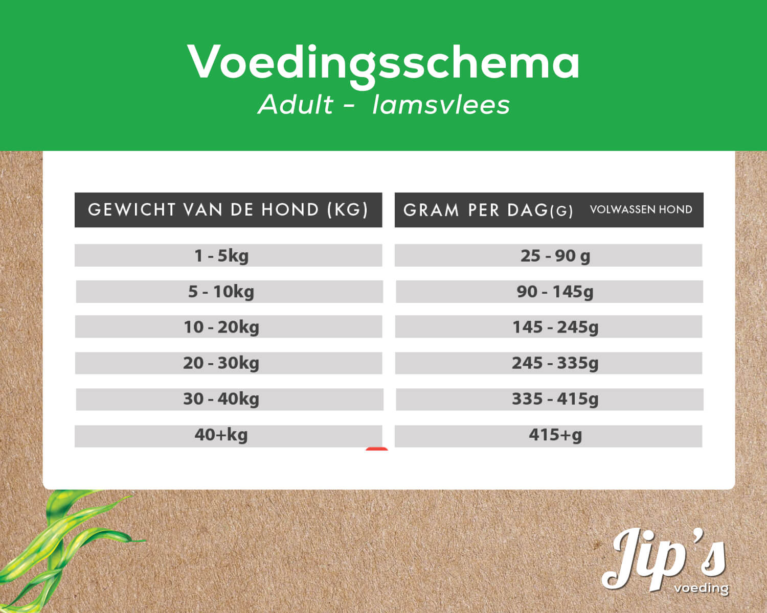 Fütterungsplan für Jips Hundefutter Adult Lamm.