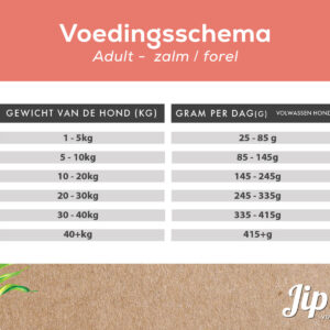 Voedingsschema jip's voeding adult zalm forel.