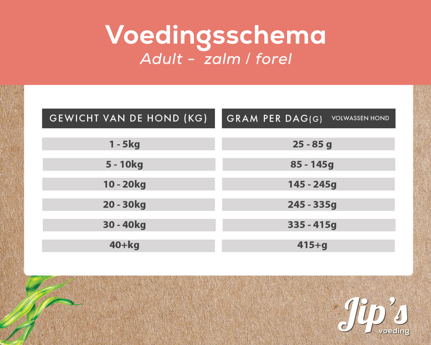 Voedingsschema jip's voeding adult zalm forel.