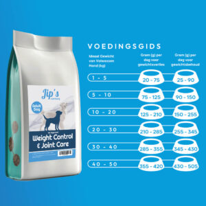 Jips Care+ Weight control & joints care - Afbeelding 3
