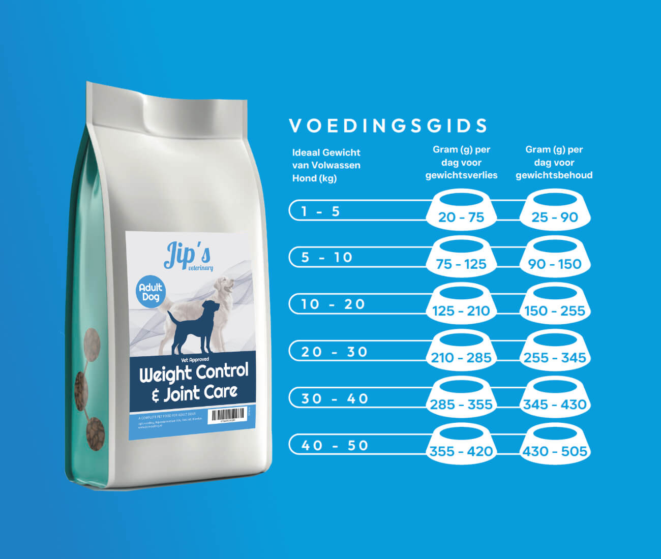 Jips Care+ Weight control & joints care - Afbeelding 3