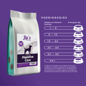 Alternative view of Jips Care+ Digestive care