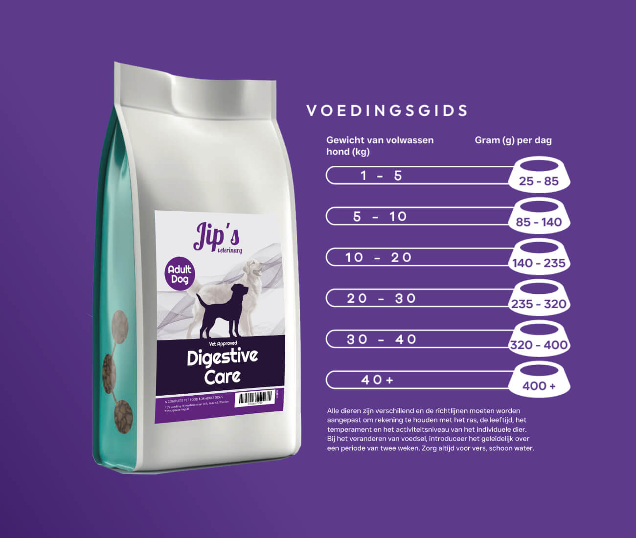 Jips Care+ Digestive care - Afbeelding 2