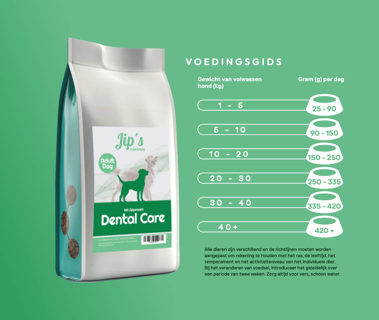 Jips Care+ Dental Care - Afbeelding 2