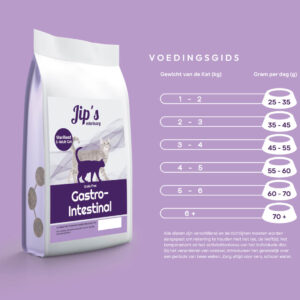 Alternative view of Jip's care+ kattenvoer - Gastro Intestinal