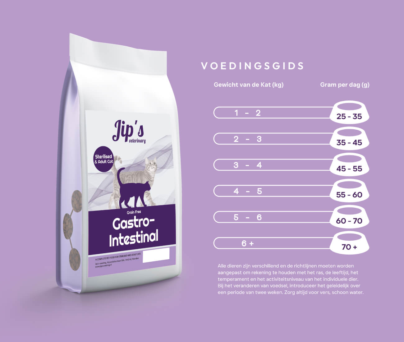Jip's care+ kattenvoer - Gastro Intestinal - Afbeelding 2